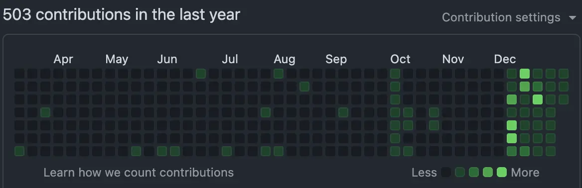 2024年のGitHubの草の様子
