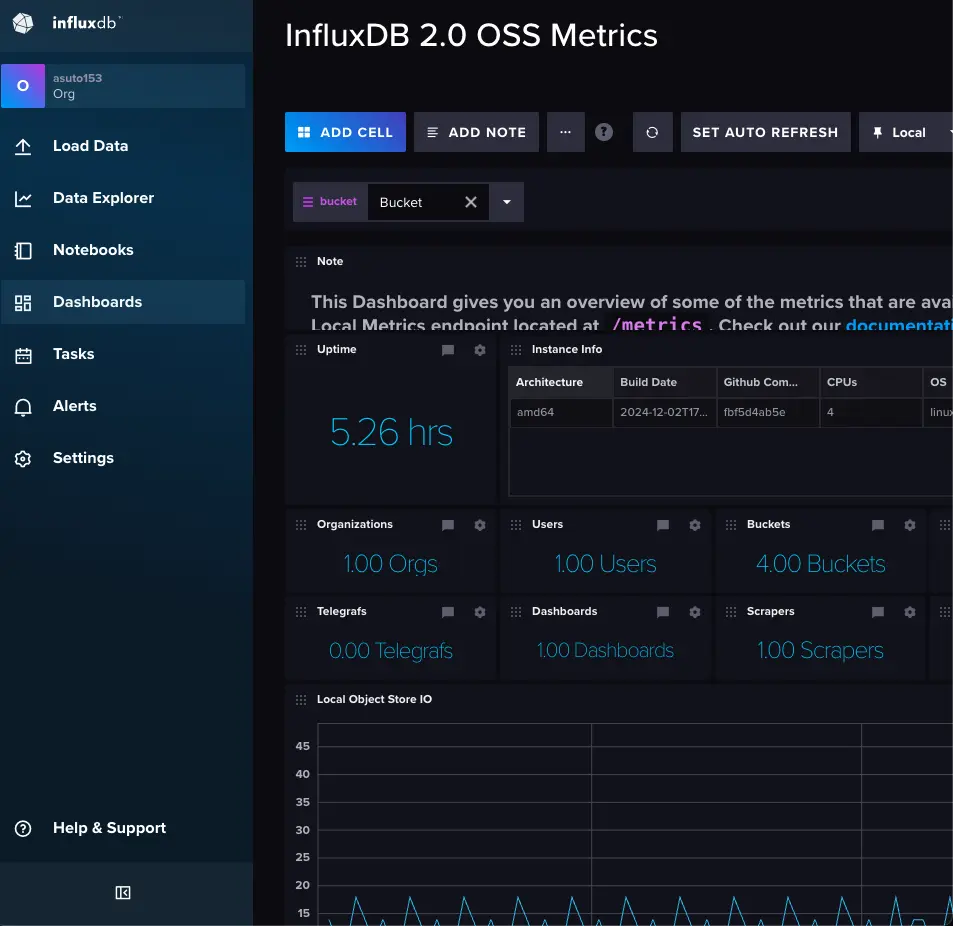 influxdbのWebUIのDashboardのスクリーンショット