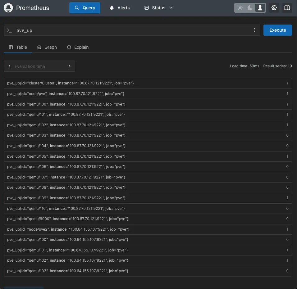 Prometheusのpve_upクエリの結果のスクリーンショット